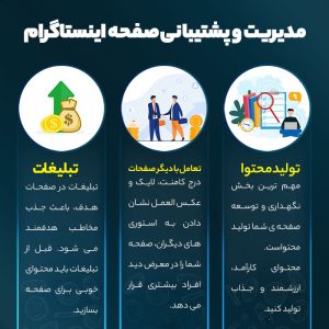 تولید محتوا در مازندران