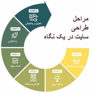 طراحی سایت در مازندران