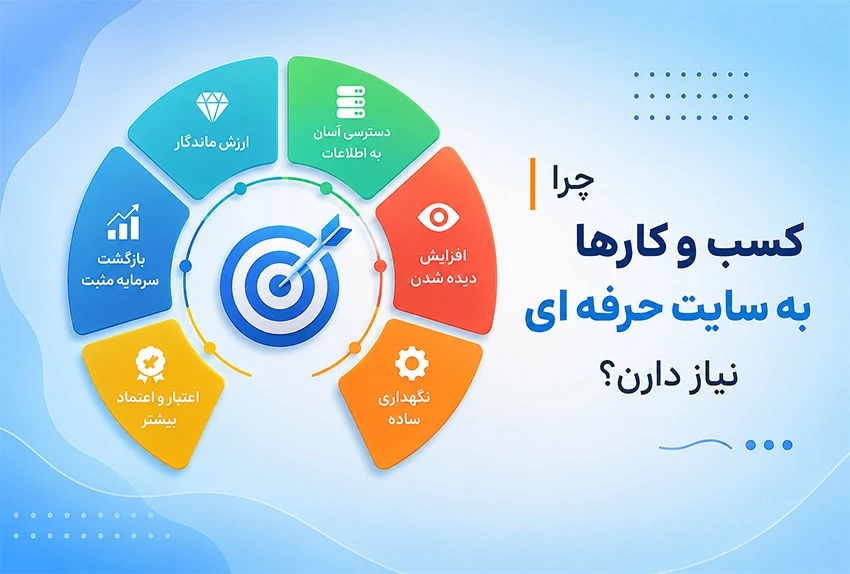 طراحی سایت در آمل