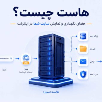هاست چیست و چگونه بهترین هاست را انتخاب کنیم