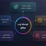 استراتژی طراحی وب